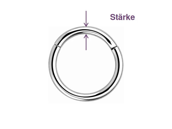 Ring und Clicker – Stabstärke: Messpunkte als violette Pfeile